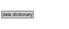data dictionary Diagram